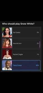 Who should play Snow White?
Gal Gadot
Ana de Arm
Rachel Zeger
Terry Crews
21
PL
93%