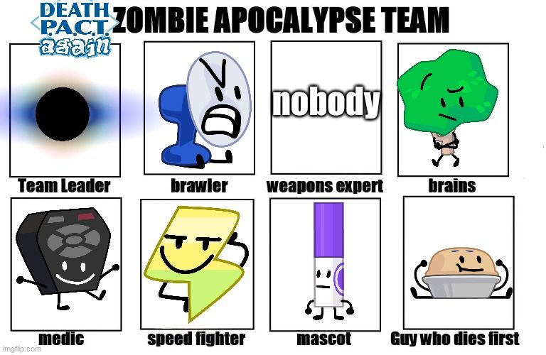 DEATH
PACT ZOMBIE APOCALYPSE TEAM
asain
nobody
Team Leader
medic
imgflip.com
brawler
speed fighter
weapons expert
brains
mascot Guy who dies first