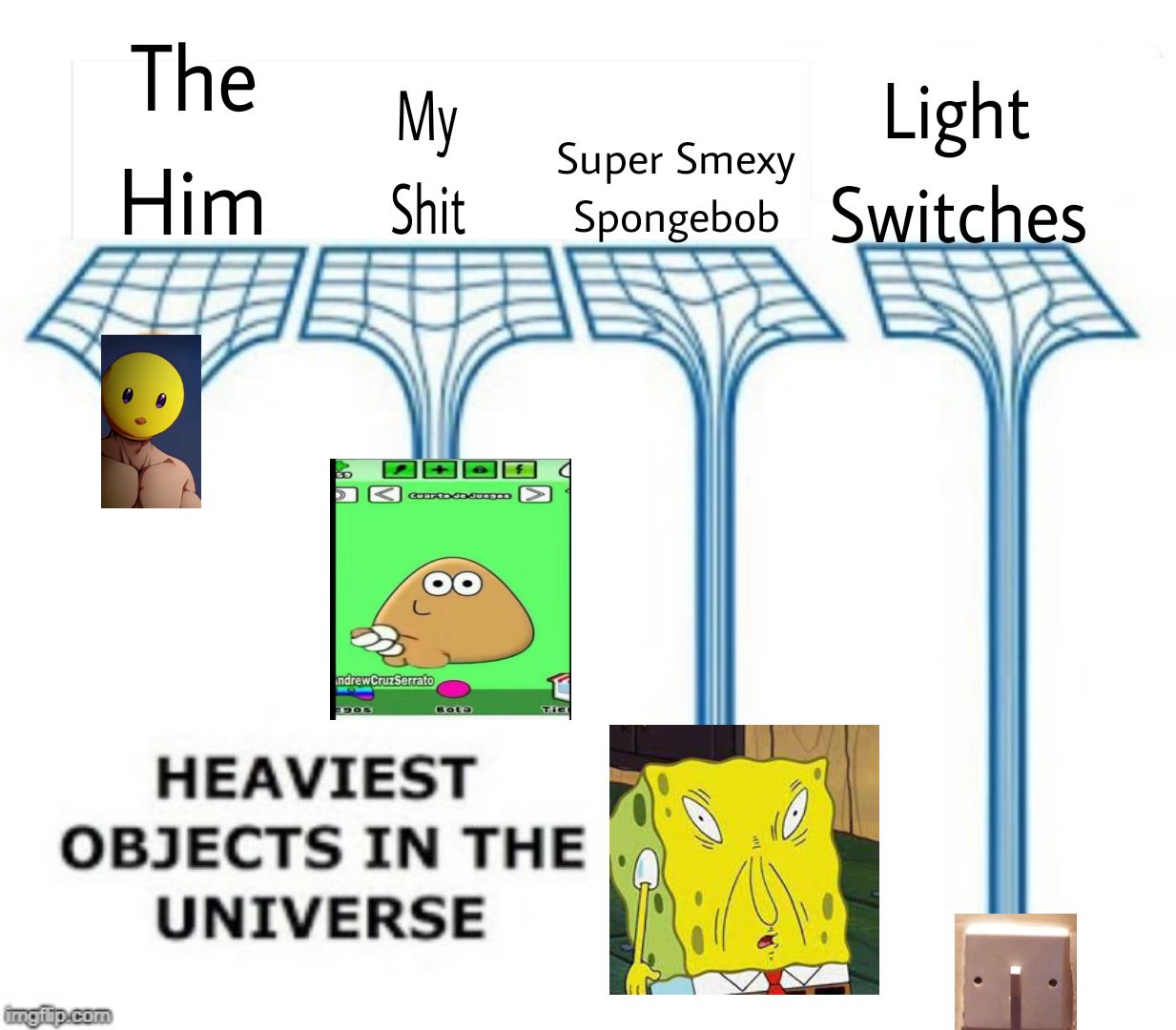 The
My
Him Shit
imgilip.com
Cuarto de Jua
Indrew CruzSerrato
Bota
Light
Super Smexy
Spongebob Switches
Tie
HEAVIEST
OBJECTS IN THE
UNIVERSE