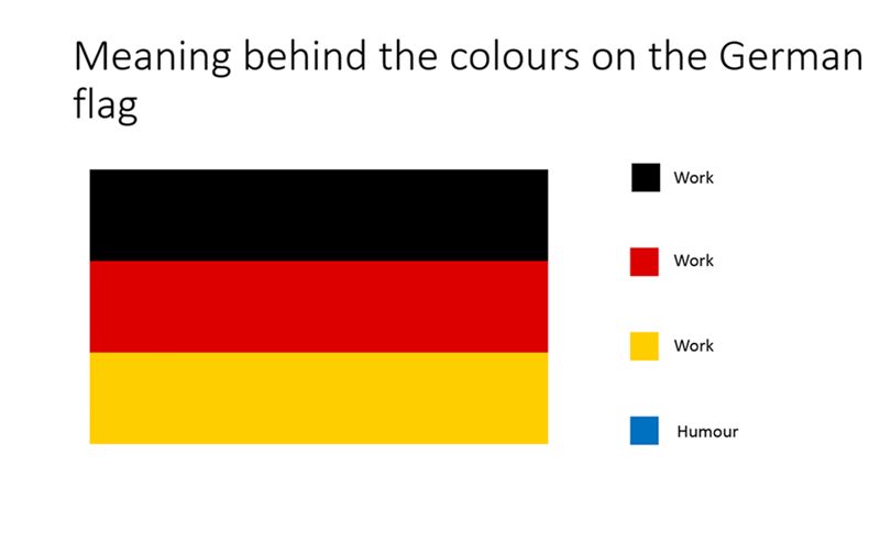 Meaning behind the colours on the German
flag
Work
Work
Work
Humour