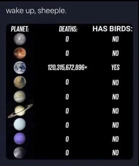 The image shows a table with a list of planets and corresponding numbers of deaths and a yes/no answer if a planet has birds. The Earth is the only planet with deaths and birds. The text on the top says: "wake up, sheeple."