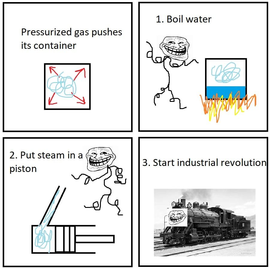 Pressurized gas pushes
its container
K
2. Put steam in a
piston
1. Boil water
wanghebben
3. Start industrial revolution
SELLA