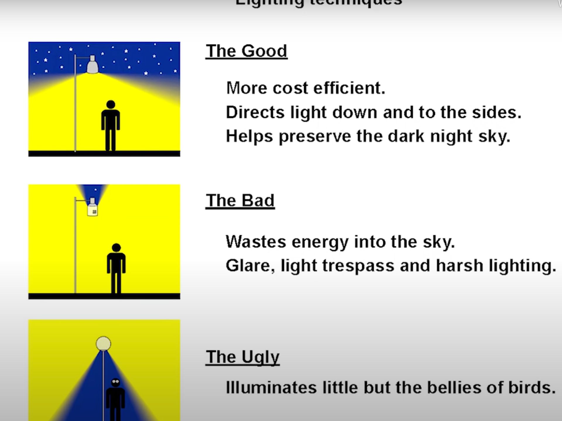 The Good
More cost efficient.
Directs light down and to the sides.
Helps preserve the dark night sky.
The Bad
Wastes energy into the sky.
Glare, light trespass and harsh lighting.
The Ugly
Illuminates little but the bellies of birds.