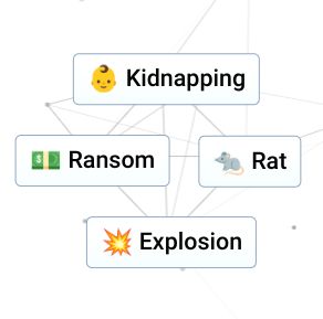 Kidnapping
Ransom
Rat
Explosion