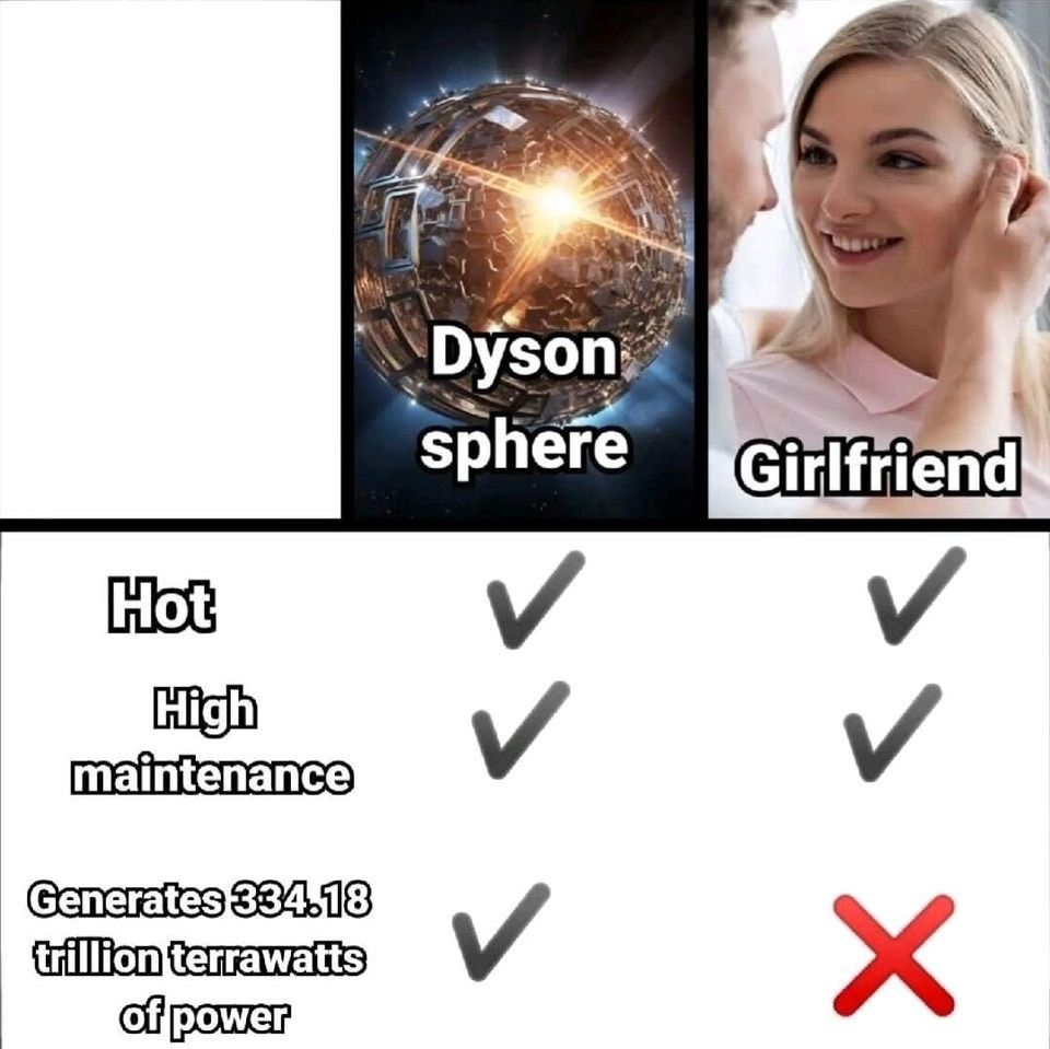 Dyson
sphere
Girlfriend
Hot
High
maintenance
Generates 334.18
trillion terrawatts
of power