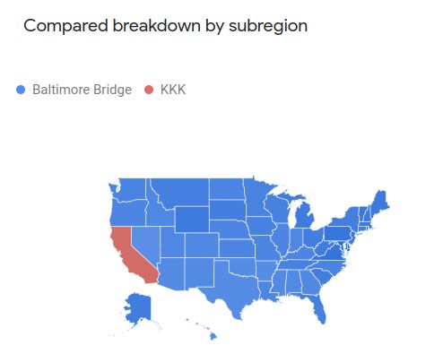 Compared breakdown by subregion
Baltimore Bridge KKK