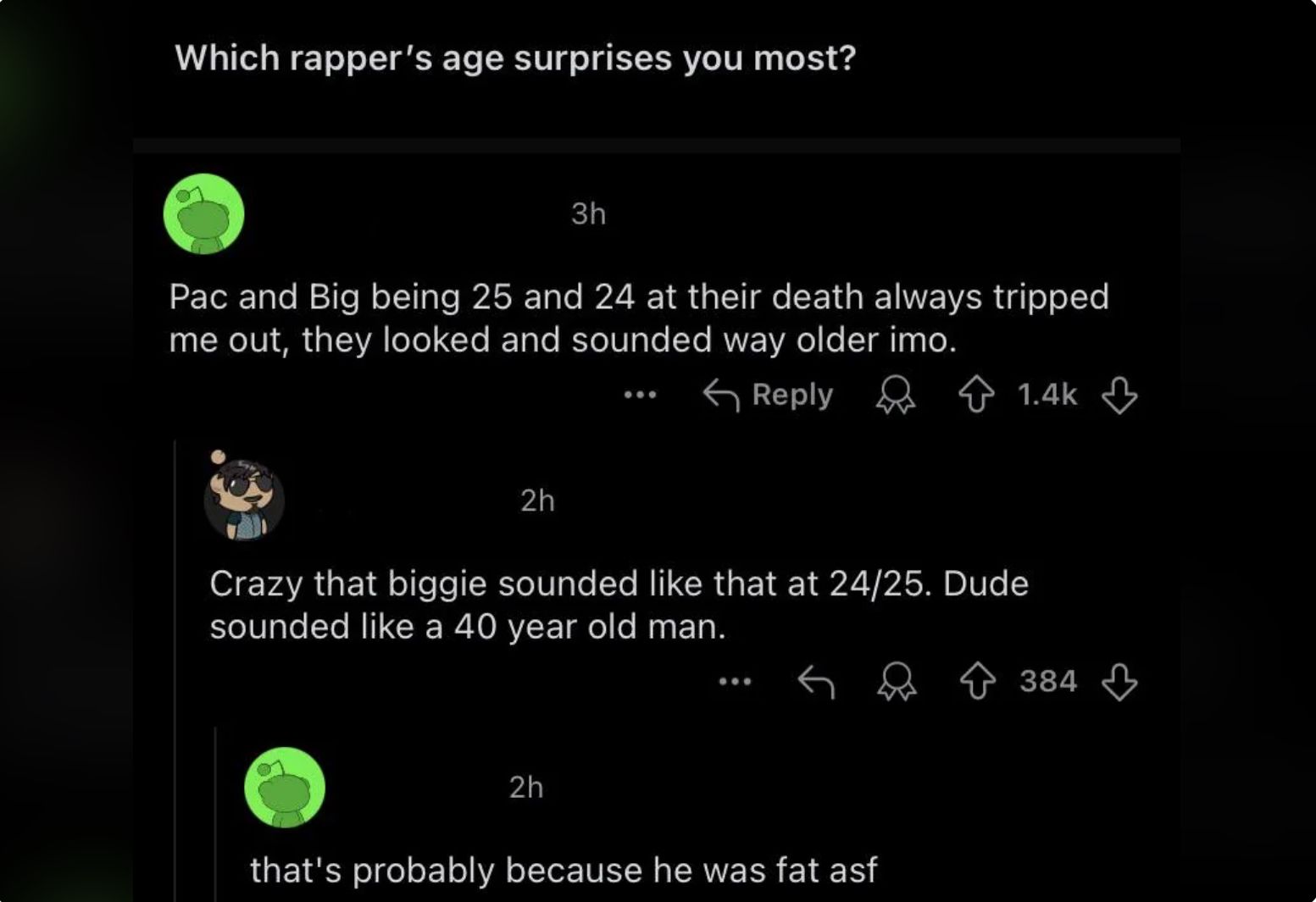 Which rapper's age surprises you most?
3h
Pac and Big being 25 and 24 at their death always tripped
me out, they looked and sounded way older imo.
Reply
2h
Crazy that biggie sounded like that at 24/25. Dude
sounded like a 40 year old man.
2h
that's probably because he was fat asf
1.4k
384