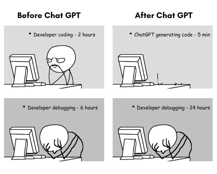 Before Chat GPT
* Developer coding - 2 hours
After Chat GPT
* ChatGPT generating code - 5 min
* Developer debugging - 6 hours
* Developer debugging - 24 hours
