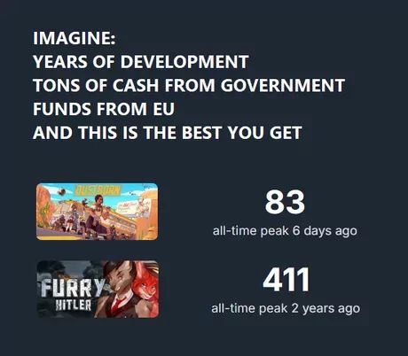 IMAGINE:
YEARS OF DEVELOPMENT
TONS OF CASH FROM GOVERNMENT
FUNDS FROM EU
AND THIS IS THE BEST YOU GET
DUSTBORN
FURRY
HITLER
83
all-time peak 6 days ago
411
all-time peak 2 years ago