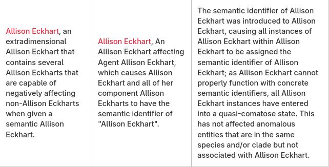 Allison Eckhart, an
extradimensional
Allison Eckhart that
contains several
Allison Eckharts that
are capable of
negatively affecting
non-Allison Eckharts
when given a
semantic Allison
Eckhart.
Allison Eckhart, An
Allison Eckhart affecting
Agent Allison Eckhart,
which causes Allison
Eckhart and all of her
component Allison
Eckharts to have the
semantic identifier of
"Allison Eckhart".
The semantic identifier of Allison
Eckhart was introduced to Allison
Eckhart, causing all instances of
Allison Eckhart within Allison
Eckhart to be assigned the
semantic identifier of Allison
Eckhart; as Allison Eckhart cannot
properly function with concrete
semantic identifiers, all Allison
Eckhart instances have entered
into a quasi-comatose state. This
has not affected anomalous
entities that are in the same
species and/or clade but not
associated with Allison Eckhart.