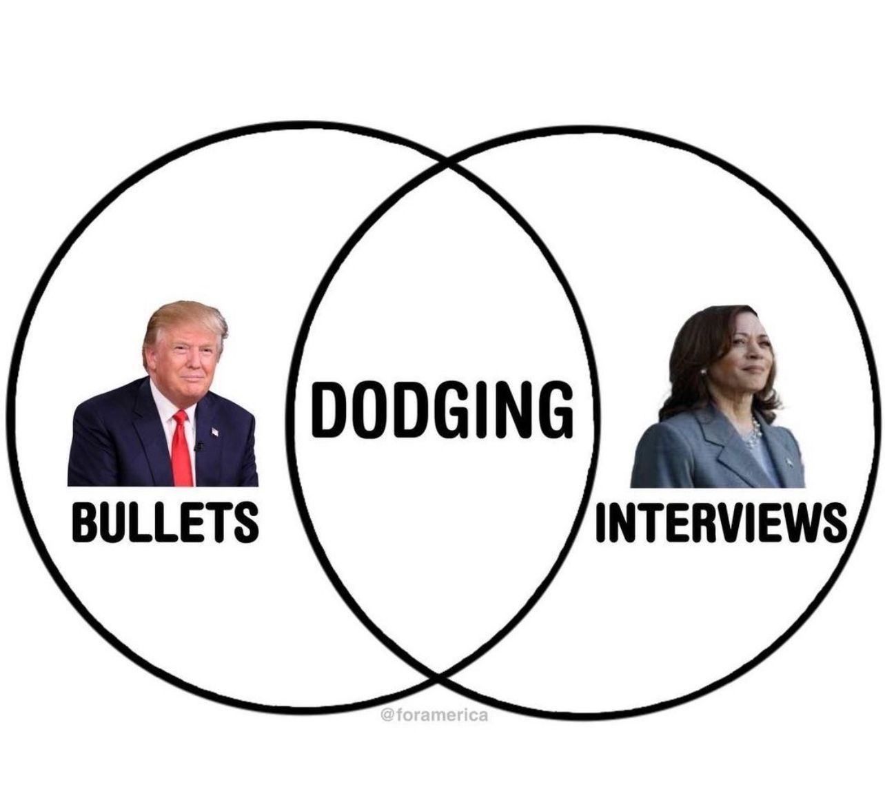 BULLETS
DODGING
INTERVIEWS
@foramerica