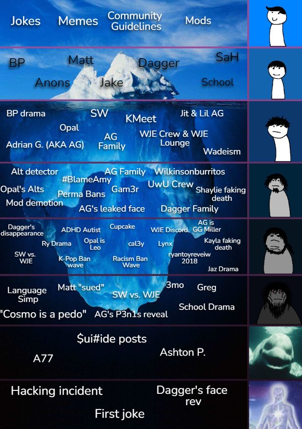 Jokes Memes
Community
Guidelines
Mods
BP
Matt
Dagger
Anons
Jake
SaH
School
BP drama
SW
Jit & Lil AG
KMeet
Opal
AG
Adrian G. (AKA AG)
Family
WJE Crew & WJE
Lounge
Wadeism
Alt detector
AG Family Wilkinsonburritos
#BlameAmy
UwU Crew
Opal's Alts
Gam3r
Shaylie faking
Perma Bans
death
Mod demotion
AG's leaked face
Dagger Family
AG is
Dagger's
disappearance
ADHD Autist
Cupcake
WJE Discord, GG Miller
Ry Drama
Opal is
Leo
cal3y
Lynx
Kayla faking
death
SW vs.
ryantoyreveiw
WJE
K-Pop Ban
wave
Racism Ban
Wave
2018
Jaz Drama
Simp
Language Matt "sued"
"Cosmo is a pedo" AG's P3n1s reveal
$ui#ide posts
3mo
Greg
SW vs. WJE
School Drama
A77
Hacking incident
Ashton P.
Dagger's face
rev
First joke