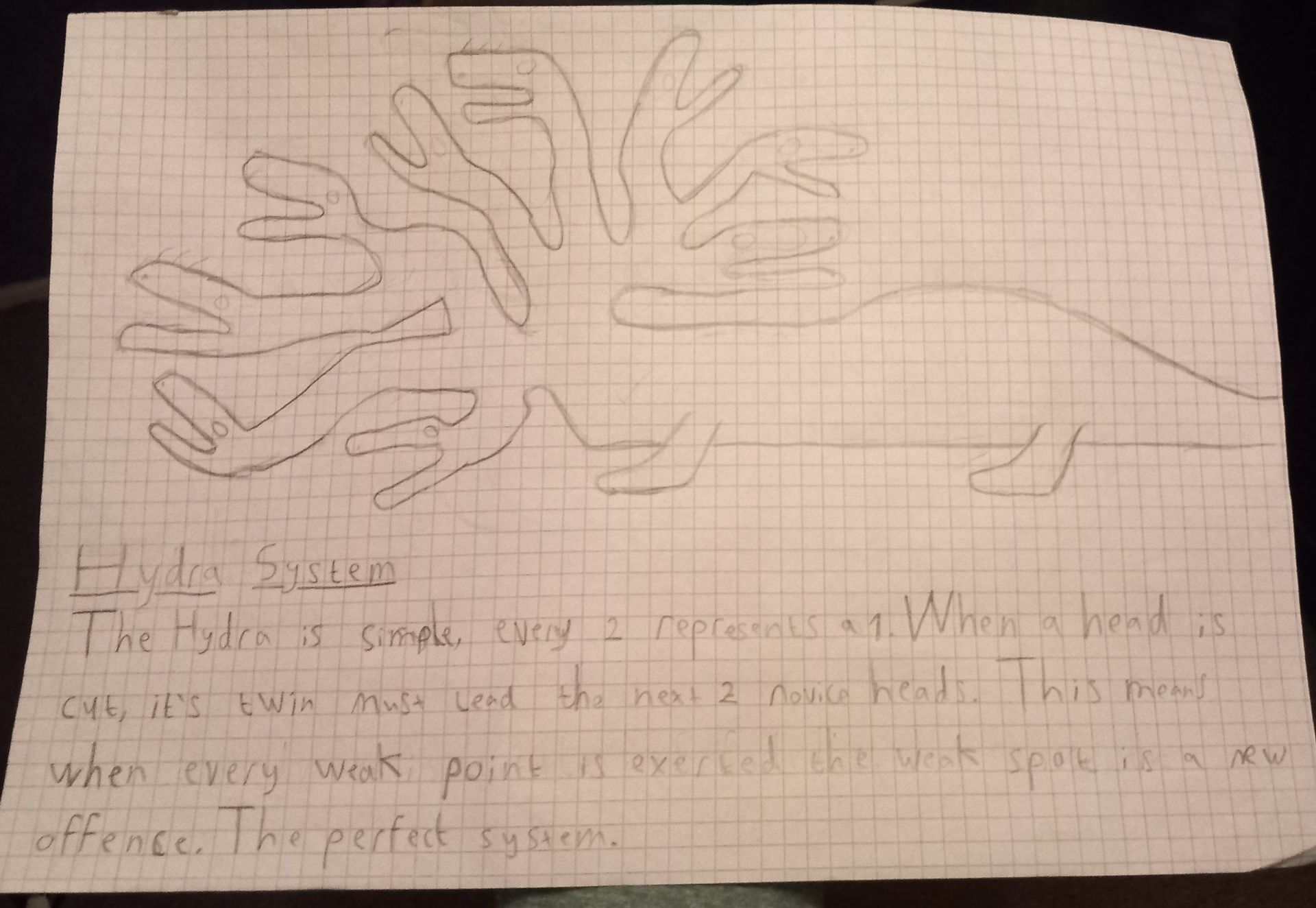 ர
Hydra System
The Hydra is simple, every 2 represents a 1. When a head is
Cut, it's twin Must Lead the next 2 novice heads. This means
when every weak point is exerted the weak spoke is a new
offence. The perfect system.