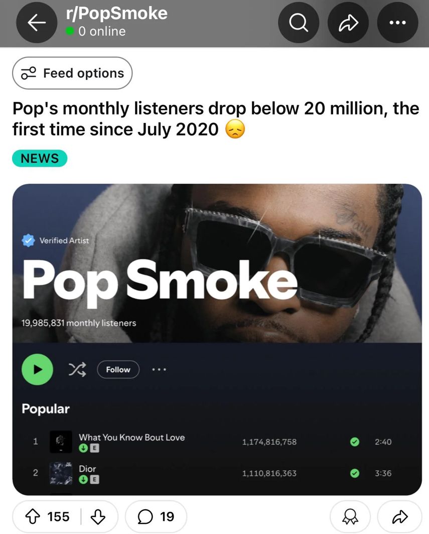 r/PopSmoke
O online
Feed options
Pop's monthly listeners drop below 20 million, the
first time since July 2020
NEWS
Verified Artist
Pop Smoke
19,985,831 monthly listeners
Popular
Follow
What You Know Bout Love
1
1,174,816,758
2:40
ов
Dior
2
1,110,816,363
3:36
155
19
0