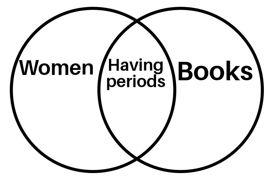 Women Having Books
periods