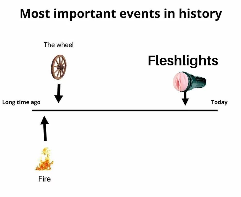 A timeline shows that the most important events in history include the invention of the wheel and fire in the past, and the fleshlight today.