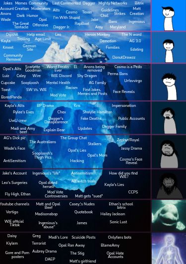 The image is an iceberg chart labeled "WJE iceberg". The tip of the iceberg lists common terms and topics like "jokes," "memes," "community," and "account creation." As the iceberg descends, the topics become increasingly obscure and niche, referencing specific events, controversies, and in-jokes within the WJE online community. Some of the topics listed include specific users, dramas, and content associated with WJE.